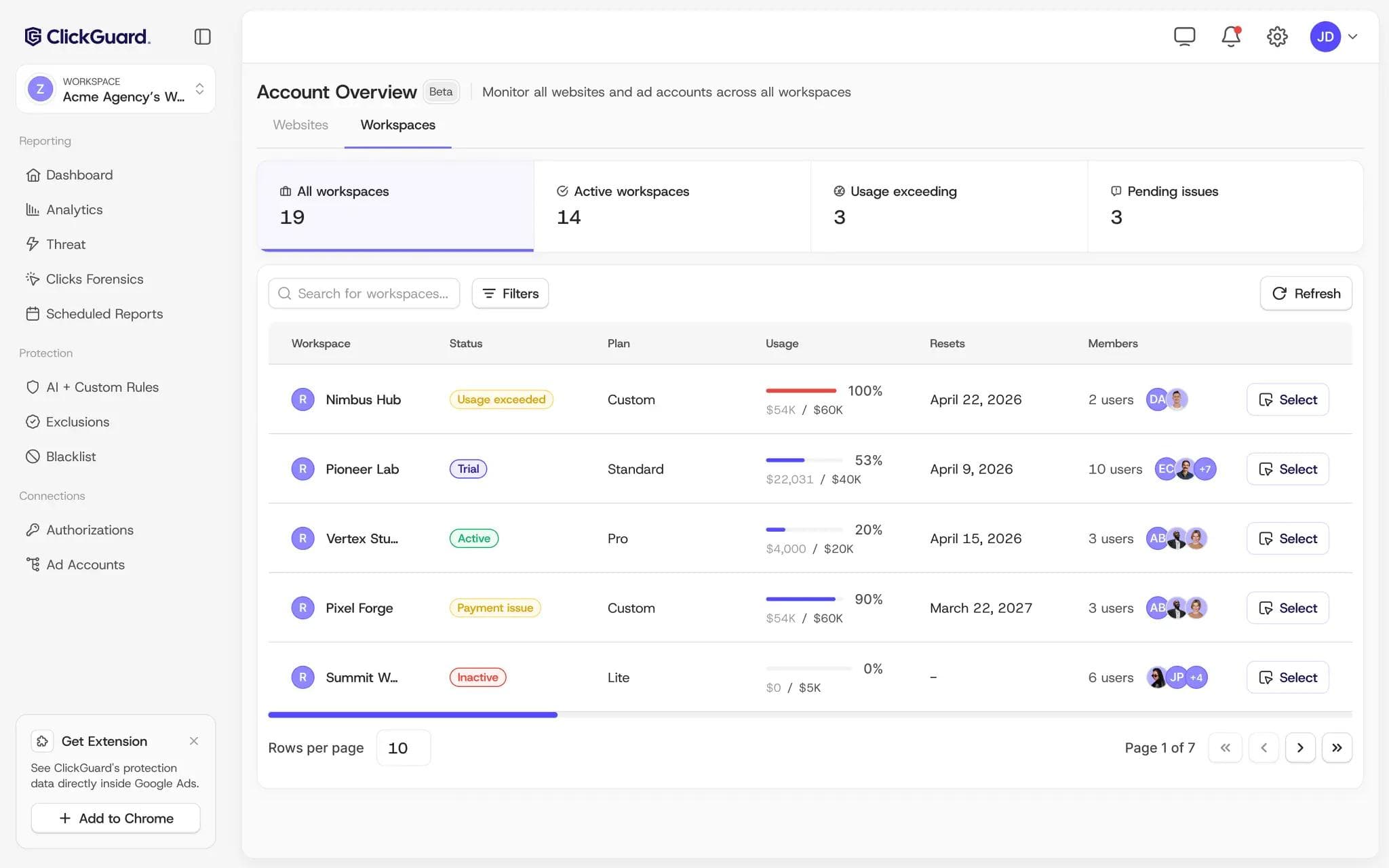 ClickGuard account overview listing every workspace with its plan, usage and status